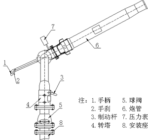 消防炮结构图