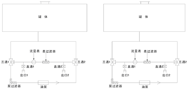 单仓加油车操作说明书