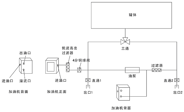 加油车加油机安装说明书