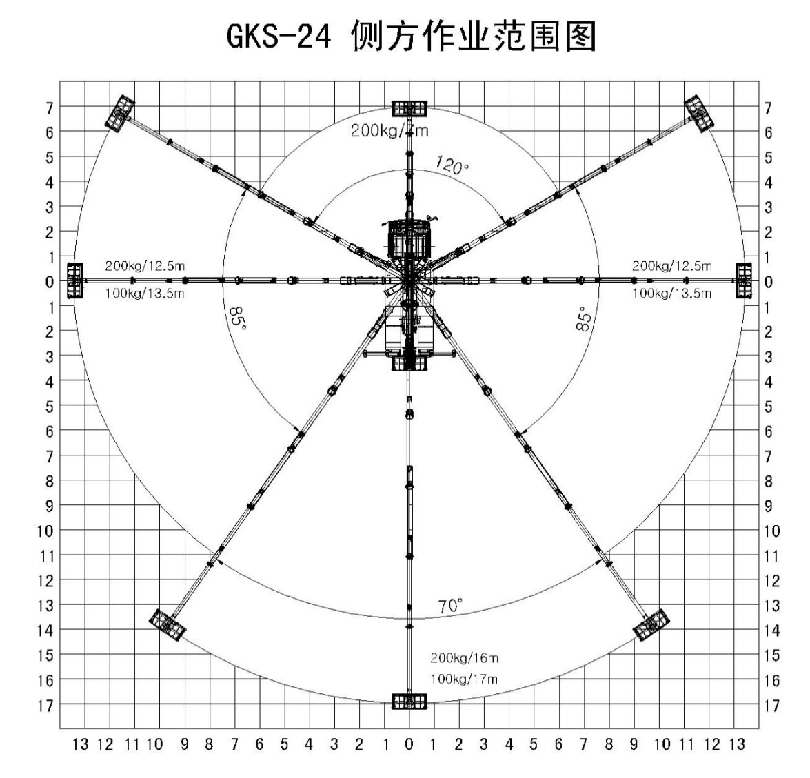 24米高空作业车侧方作业范围图 24米高空作业车侧方作业范围图