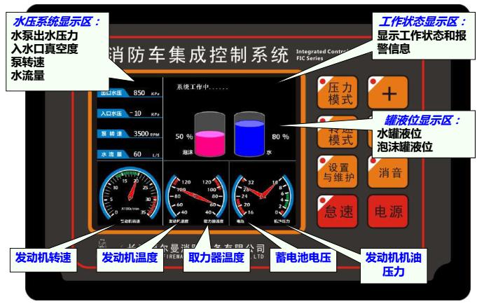集成控制系统 集成控制系统