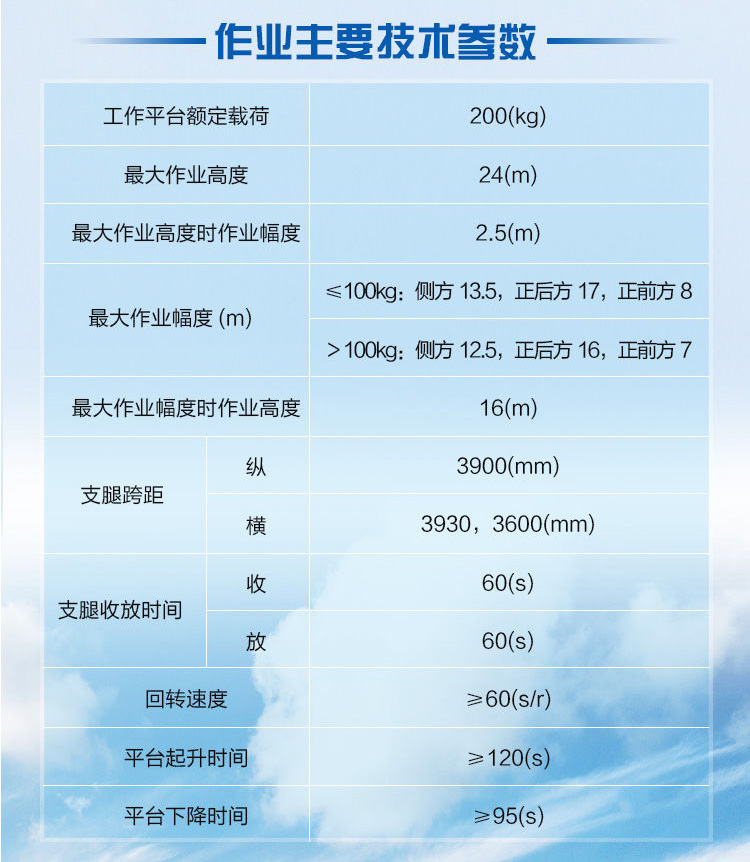 24米高空作业车_08