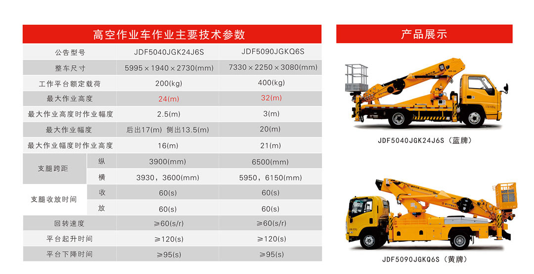 24米&32米伸缩臂高空作业车_06