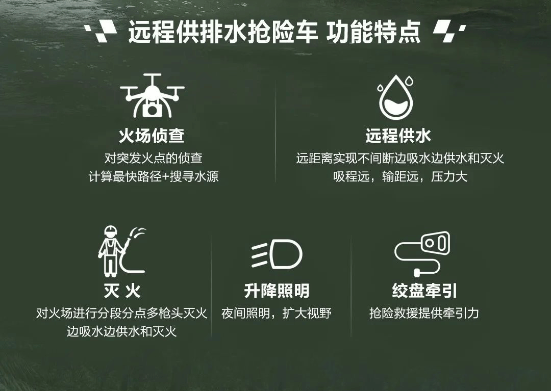北汽四驱供排水抢险车_02
